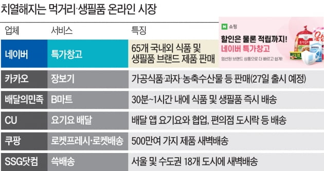 네이버·카카오도 참전…격전장된 온라인 '장보기 시장'