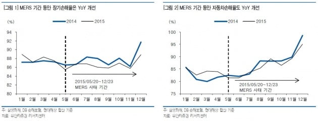 출처=유안타증권.