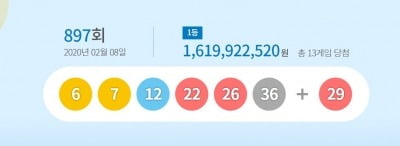 로또 897회 당첨번호 '6·7·12·22·26·36'…1등 당첨금은?