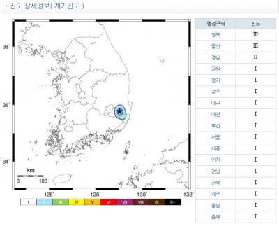 [종합] 경북 경주 인근서 규모 2.4 지진 발생…"진동 느껴"