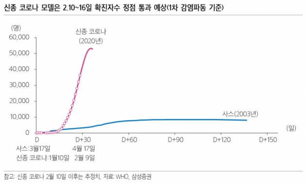 증권가 "이번 주 신종코로나 분수령"…2월 수출 주목[한민수의 스톡뷰]