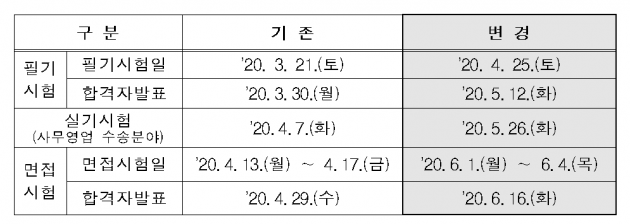 코레일도 필기시험 '3월21일→4월25일' 한달 연기  