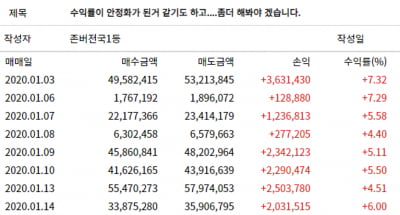 바른손, 계양전기, 현대공업... "모두 적중"