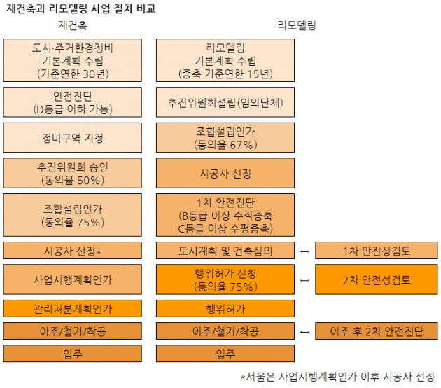 [집코노미] '아파트 리모델링 특별법' 나온다