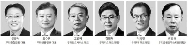 신임 우리은행장에 권광석…은행장 직속 소비자보호그룹 신설