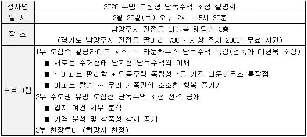 2020 유망 도심형 단독주택 설명회 개요