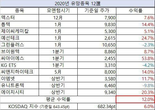 [주식에 대한 모든 정보 알음프라이스. 리서치알음]