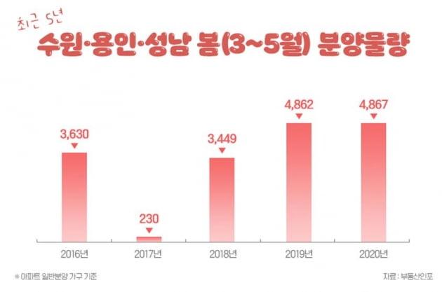 집값 부푼 ‘수용성’에 4800가구 쏟아진다