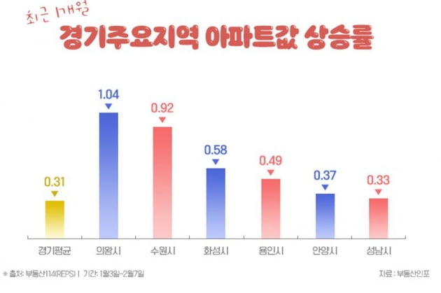 집값 부푼 ‘수용성’에 4800가구 쏟아진다