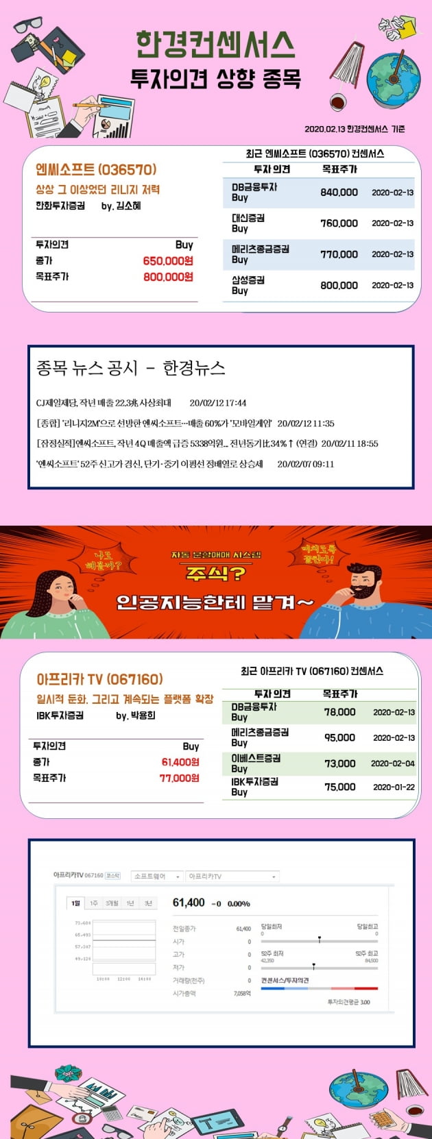 [한경컨센서스] 13일 리포트 투자의견 상향종목 (2)