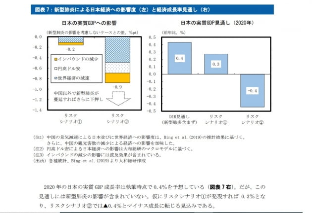 다이와종합연구소 홈페이지 캡쳐