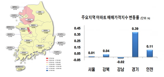 수용성 규제 검토하는 와중에…커지는 '풍선효과'에 수원 2%대 '급등'