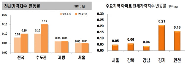 수용성 규제 검토하는 와중에…커지는 '풍선효과'에 수원 2%대 '급등'