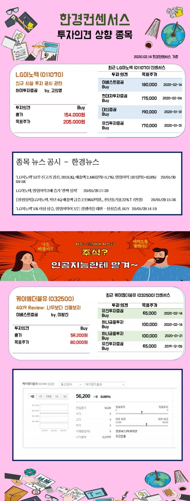 [한경컨센서스] 14일 리포트 투자의견 상향종목 (2)