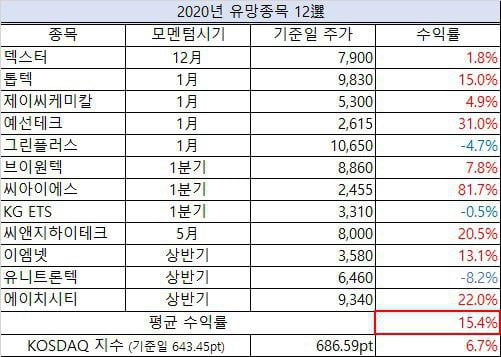 [증시에 관한 모든 궁금증이 해결되는 곳. 리서치알음]