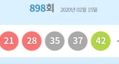 [종합] 898회 로또 '18·21·28·35·37·42' 당첨…1등 8명 26억3931만원씩