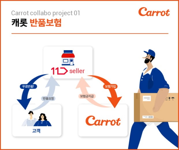 (사진=캐롯손해보험)