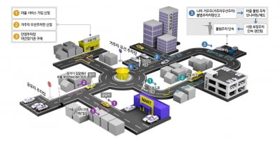 스마트한 교통도시로 도약하는 인천·부천시