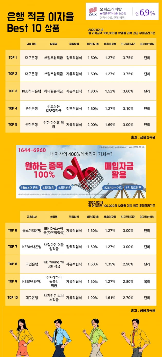 18일 은행 적금 이자율 Best 10 상품