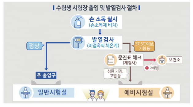 '5급 공채·외교관후보자 선발시험' 수험생 코로나 대비책 나왔다