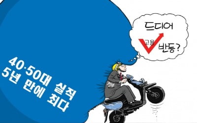 [한경 만평] 어떤 인지능력…