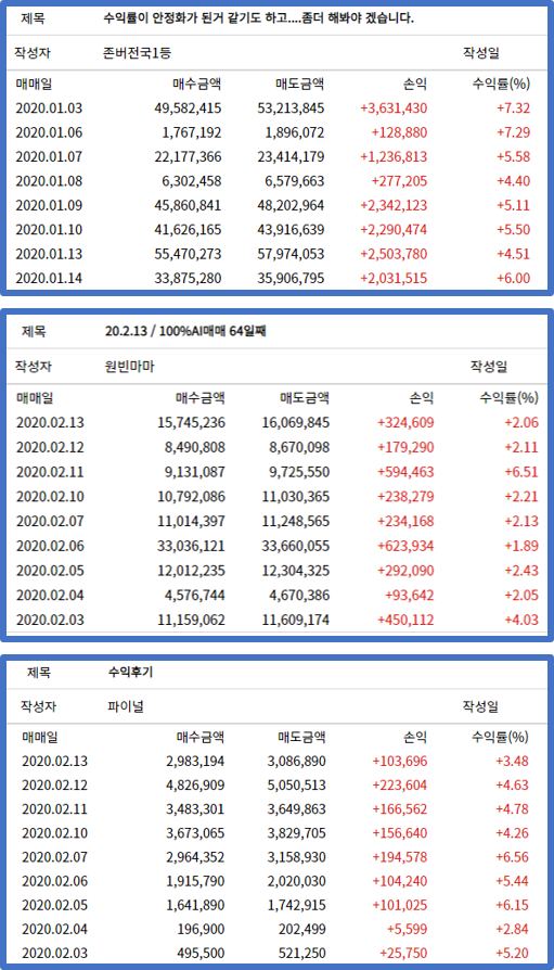 손오공... 우수AMS,키이스트 등 ..."강세" 예측됐다