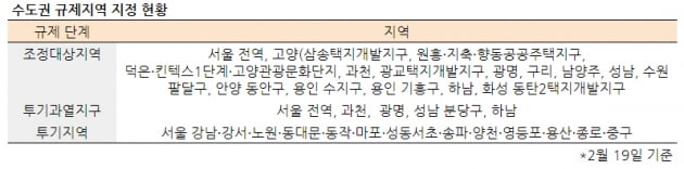 '두더지 잡기'식 집값대책 언제까지…수도권 3분의 2, 규제지역 됐다