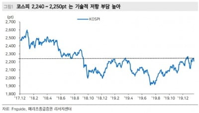 출처=메리츠종금증권.