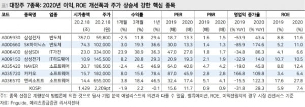 출처=메리츠종금증권.