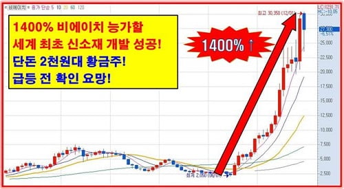 세계 최초! 신소재 개발 성공한 2천원대 황금종목!!