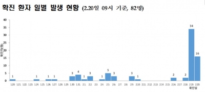 [속보] 대구시립도서관 9곳 전체 휴관