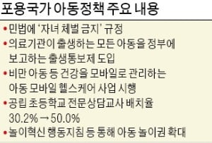 지난해 5월 정부는 의료기관이 아이의 출생 사실을 정부에 통보하는 출생통보제 도입 등을 포함한 '포용국가 아동정책'을 발표했다.