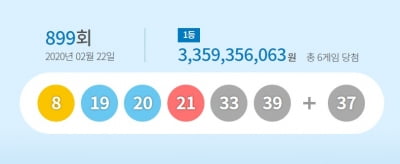 899회 로또 1등 6명…당첨금 각 33억6000만원