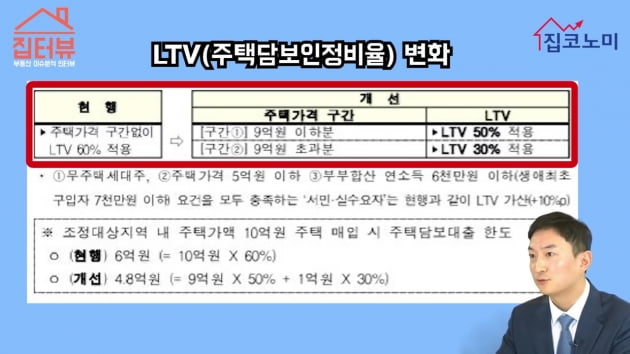 [집코노미TV] 조정대상지역에 가해지는 초강력 규제 20가지