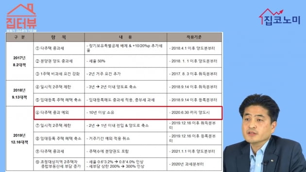 [집코노미TV] 조정대상지역에 가해지는 초강력 규제 20가지