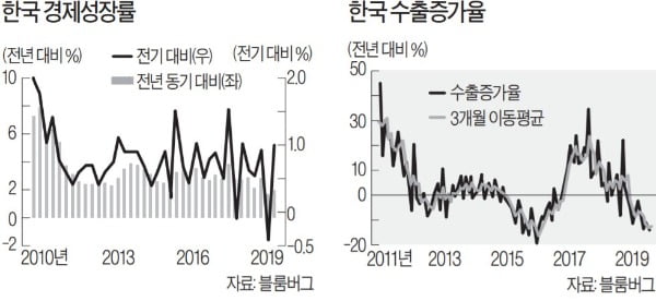 [한상춘의 국제경제읽기] 코로나19 사태…경제 비상대책 '타이밍'이 핵심