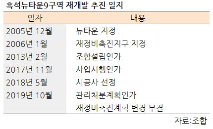 [집코노미] "어차피 상한제…조합장·시공사 다 바꾸자"