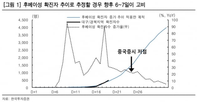 "이제는 주식 팔아도 실익 없는 구간…공포심리 최고조"[한민수의 스톡뷰]