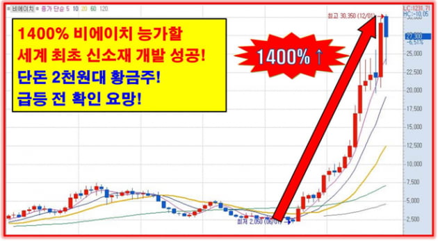 10대 재벌그룹이 지분 투자한 단돈 2천원대 돌풍주!!