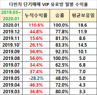 이제 더이상 혼자 외롭게 매매할 필요가 없다