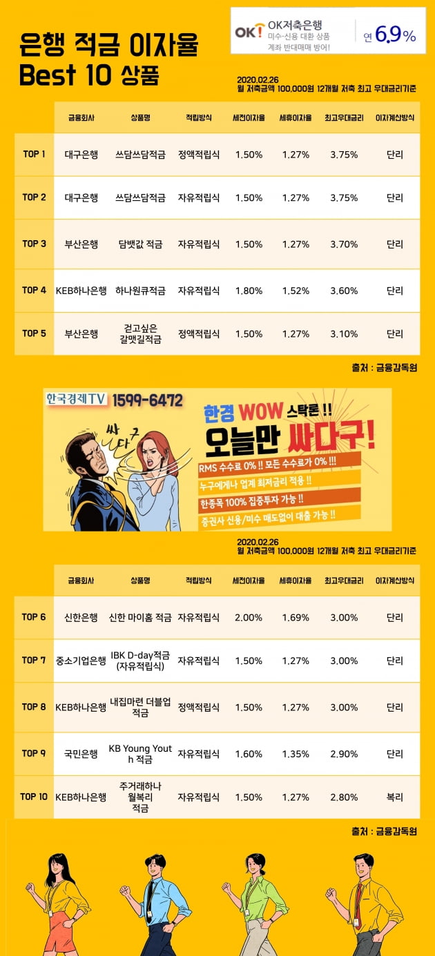 26일 은행 적금 이자율 Best 10 상품