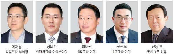 삼성·현대차 등 5대 그룹 470억 지원…기업도 "대구·경북 힘내라"