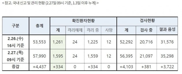 [사진=중대본 홈페이지 캡처]