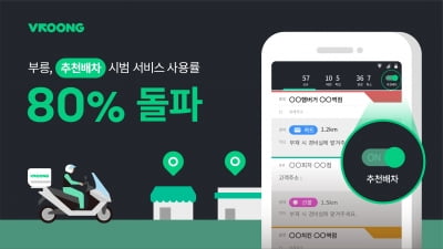 메쉬코리아 "부릉 AI 추천배차 사용률 80% 돌파"