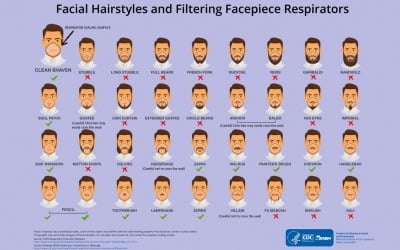 미국 CDC "코로나19 막으려면 이런 수염 잘라라" 경고