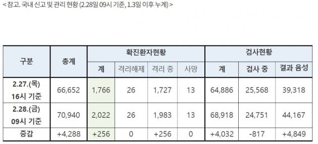 [사진=중대본 홈페이지 캡처]