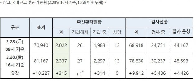 [사진=중대본 홈페이지 캡처]