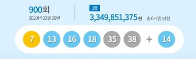 900회 로또 1등번호 '7, 13, 16, 18, 35, 38'…6명 중 5명이 수도권