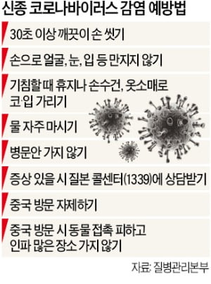 '마스크·손소독제 사재기' 5일부터 처벌