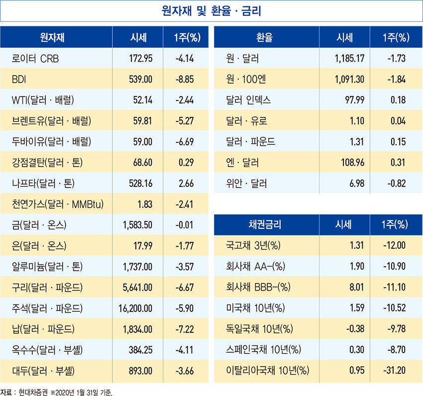 신종 코로나바이러스 공포에 치솟는 금값